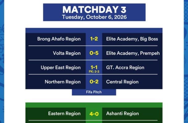 KGL U17 Colts 2026: Prempeh Elite Academy cruise past Volta as Eastern Region thrash Ashanti Region