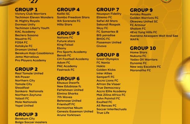 Preliminary round groupings for 2026/27 MTN FA Cup announced ahead of Tuesday’s draw